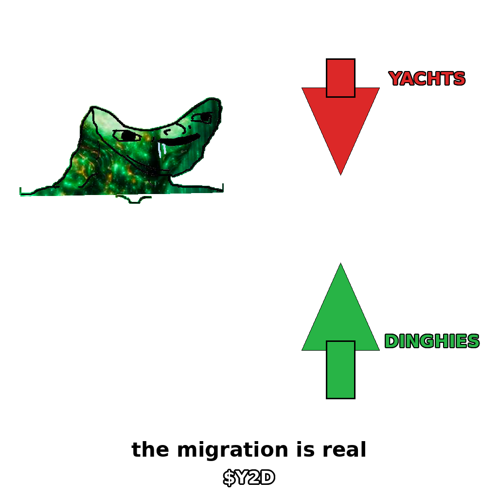 $Y2D meme — Migration