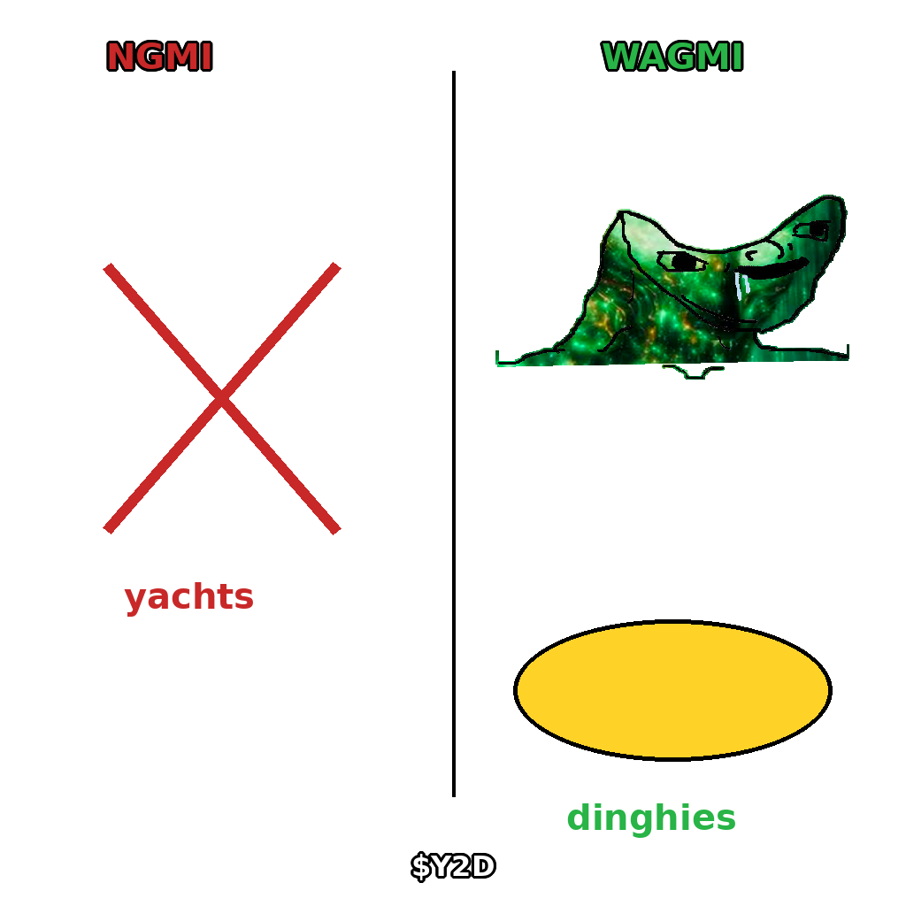 $Y2D meme — NGMI / WAGMI