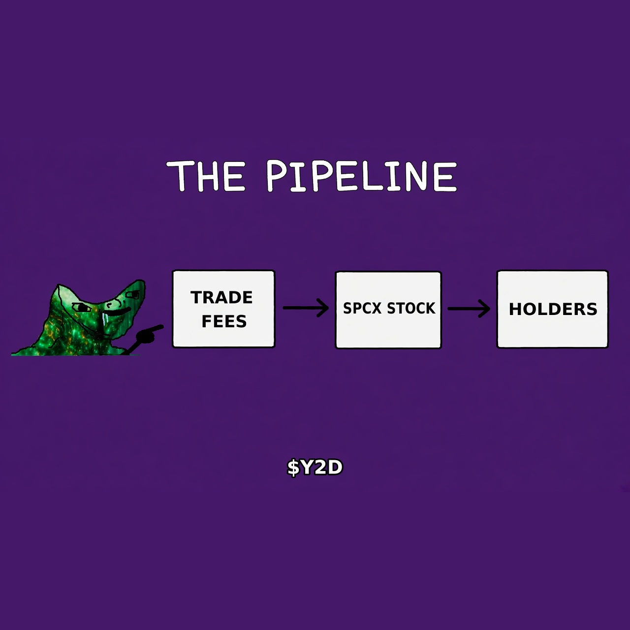 $Y2D meme — Fee pipeline